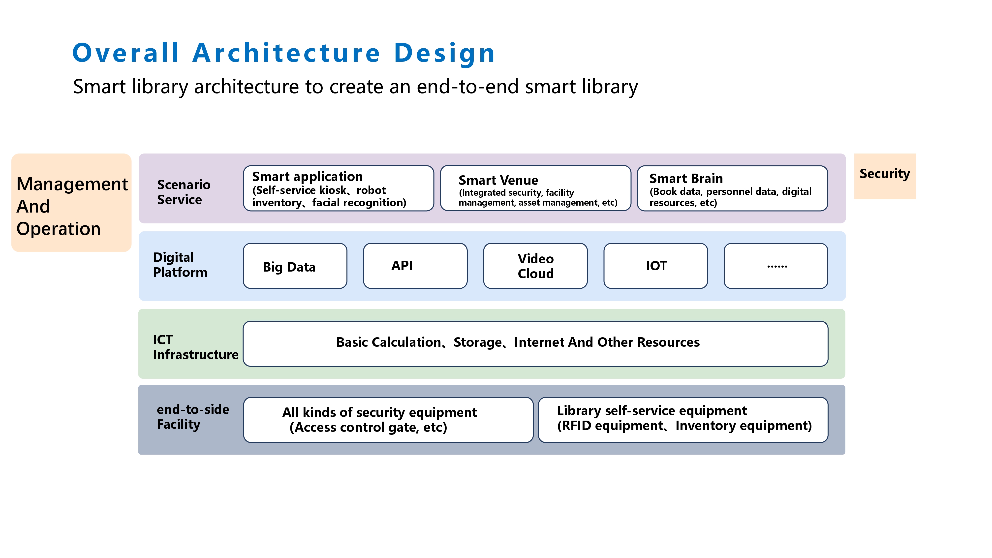 Library-academy-structer.jpg